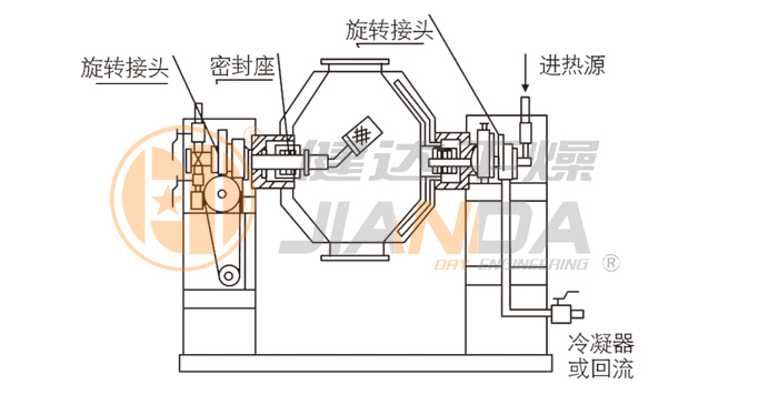 雙錐回轉(zhuǎn)真空干燥機(jī)結(jié)構(gòu)示意圖